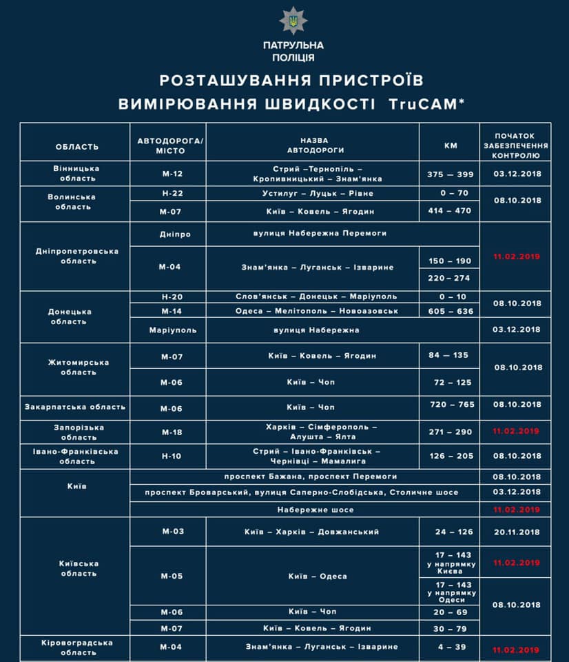 В Запорожской области установят радары на дорогах: опубликован список трасс (ФОТО)
