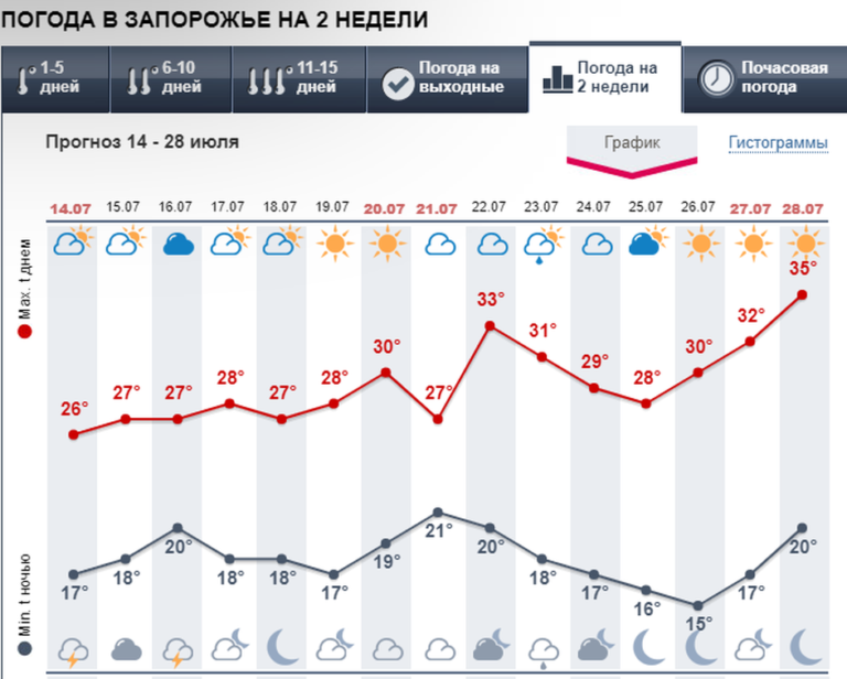 Погода запорожское на 10 дней