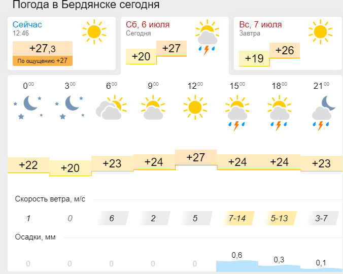 Позагораете завтра: сегодня пляжи запорожских курортов будут заливать дожди