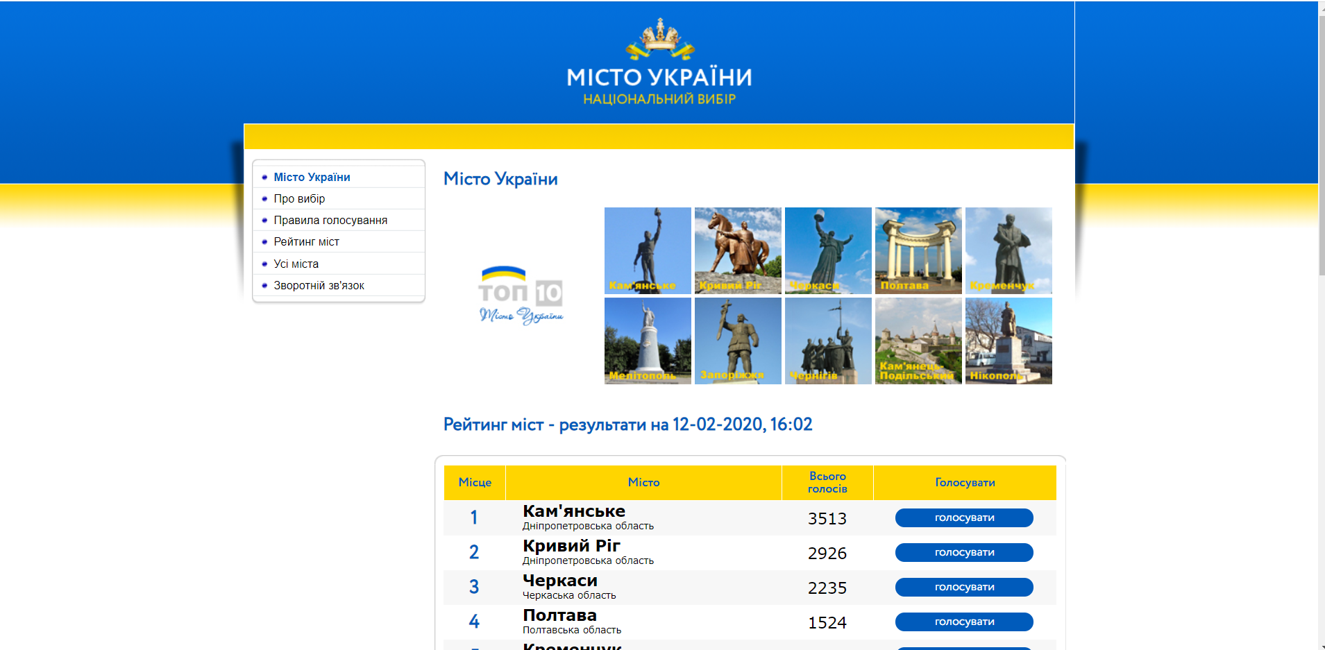 Запорожье попало в провокационный рейтинг украинских городов (ФОТО)