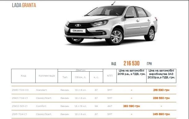 В Украине начали официально продавать автомобили Lada, собранные на АвтоЗАЗе (ФОТО)