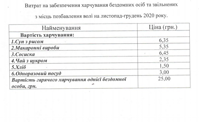 В Запорожской области до конца года раздадут 1400 порций горячих обедов (ФОТО)