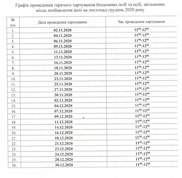 В Запорожской области до конца года раздадут 1400 порций горячих обедов (ФОТО)