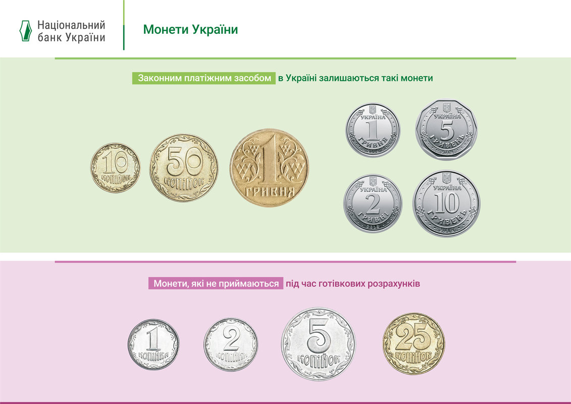 Жителям Запорожья рассказали, какие монеты и банкноты останутся в обращении