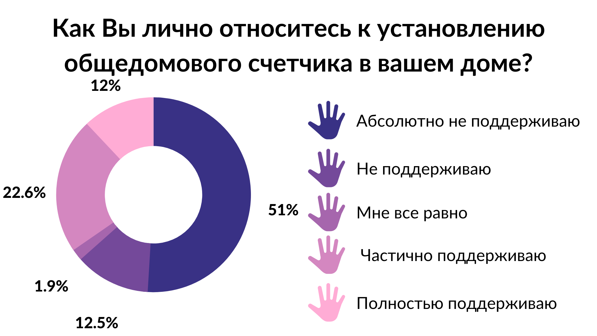 Что знают запорожцы об изменениях в политике предоставления услуги ГВС