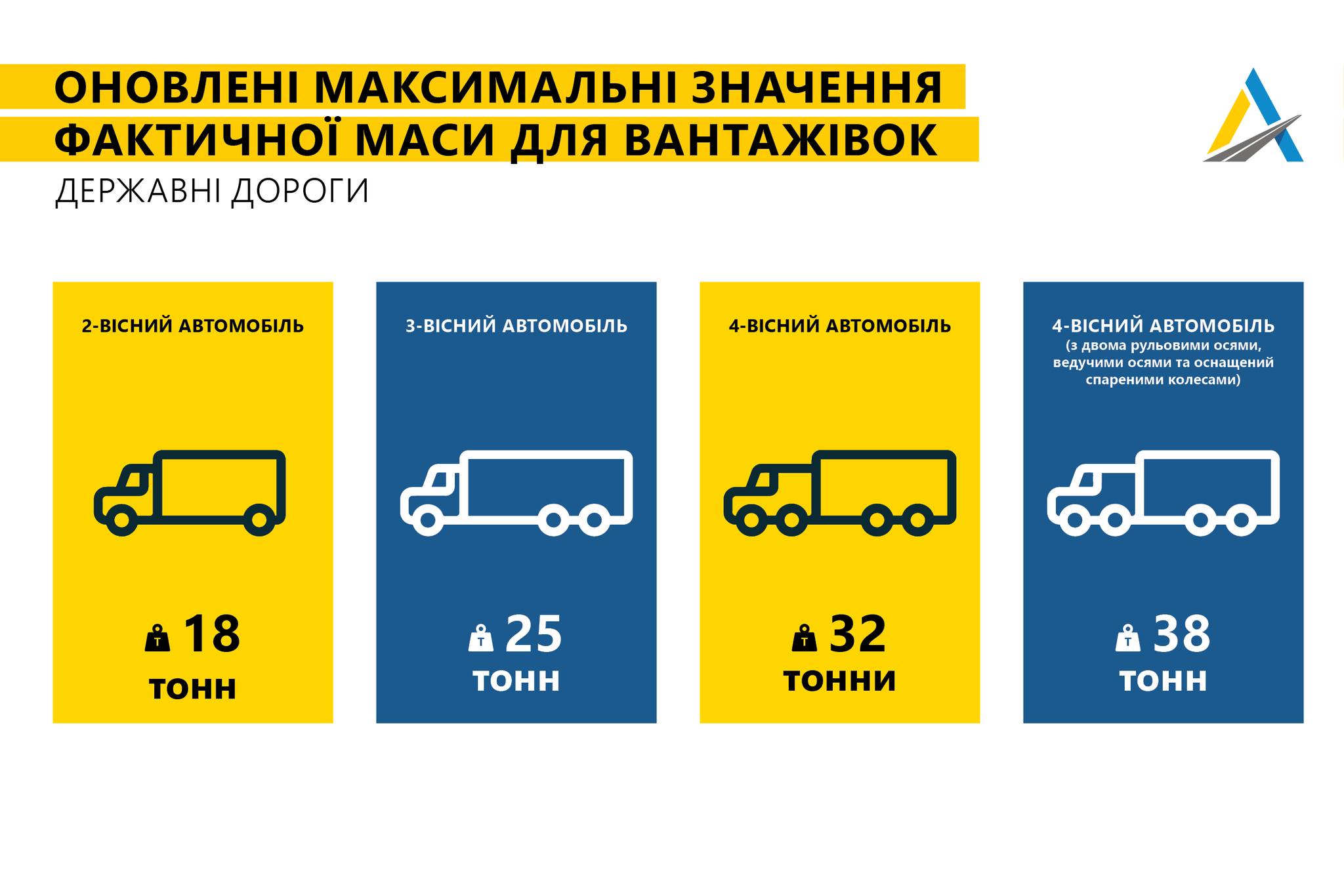 В Запорожской области введут новые ограничения для проезда фур: подробности (ФОТО)